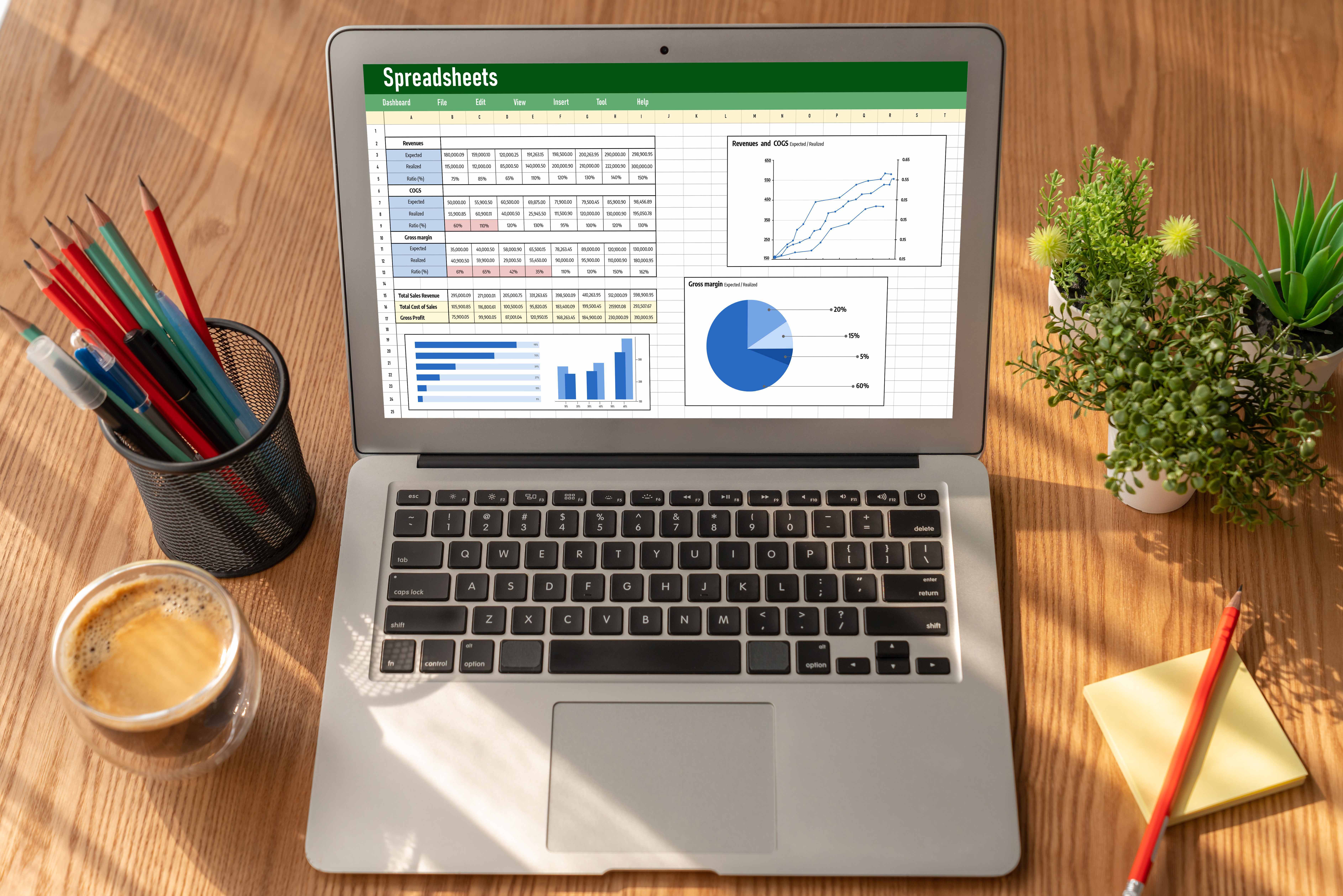 Настройка графика с несколькими переменными